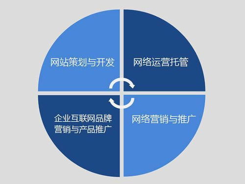 品愛文化傳播 專業(yè)互聯(lián)網(wǎng)營銷與品牌推廣服務提供商