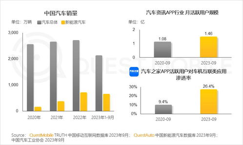 2023中國(guó)互聯(lián)網(wǎng)核心趨勢(shì)解讀 月活用戶達(dá)12.24億，巨頭生態(tài)與軟件設(shè)備批發(fā)市場(chǎng)迎來(lái)新機(jī)遇