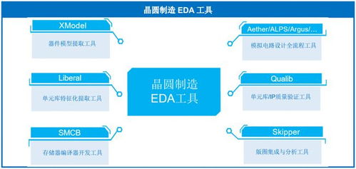 尚不支持16nm及以下工藝，華大九天肩負重任沖刺創業板